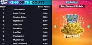 约基奇39+10+10大洛26+7 掘金主场力克雄鹿